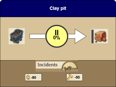 Clay pit details in anno 1800