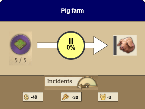 Pig farm details in Anno 1800