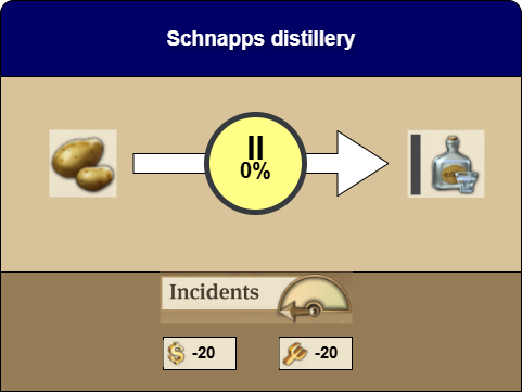 Schnapps distillery details