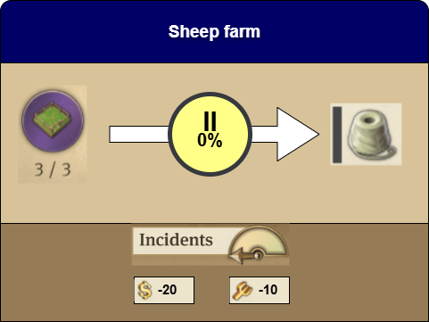 Picture showing the production details of a sheep farm.