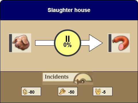 Slaughterhouse details in Anno 1800
