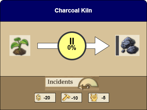 Charcoal kiln production details in Anno 1800