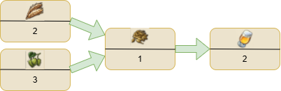 Beer in Anno 1800 Technology tree
